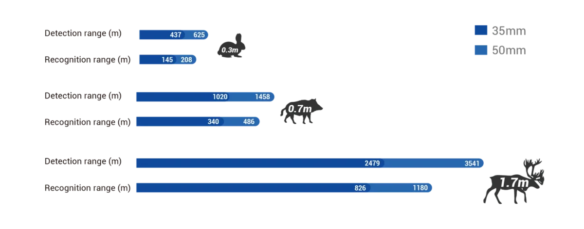 CONOTECH - Vagon 335LRF - Image 2