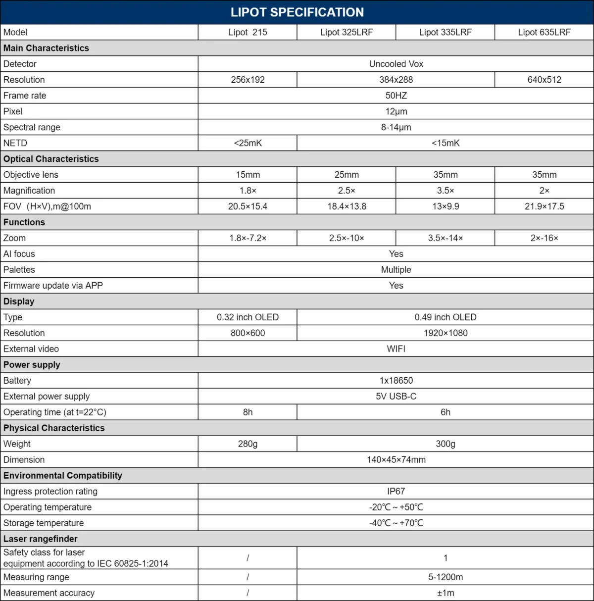 CONOTECH - Monocular Lipot 325LRF - Image 3